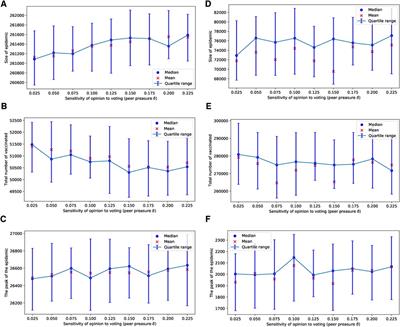 Modeling the effect of observational social learning on parental decision-making for childhood vaccination and diseases spread over household networks